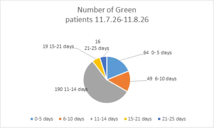 chart3