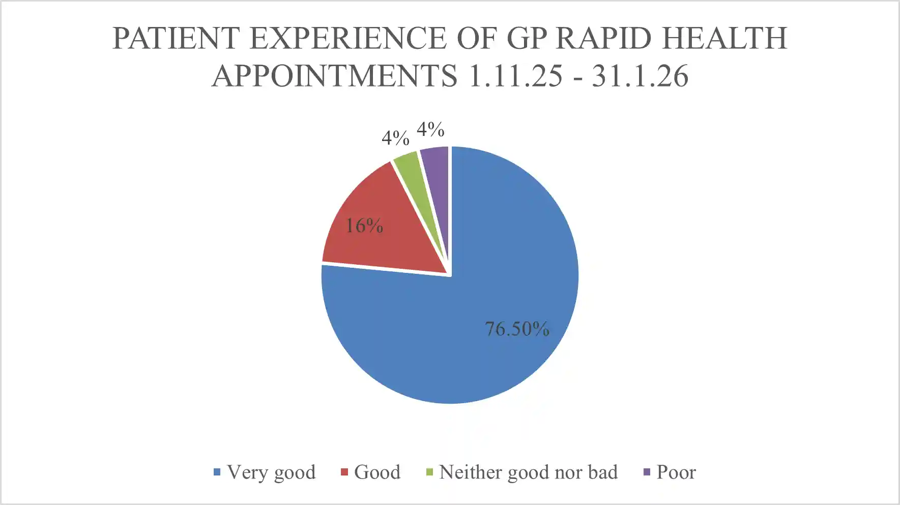 patient experience