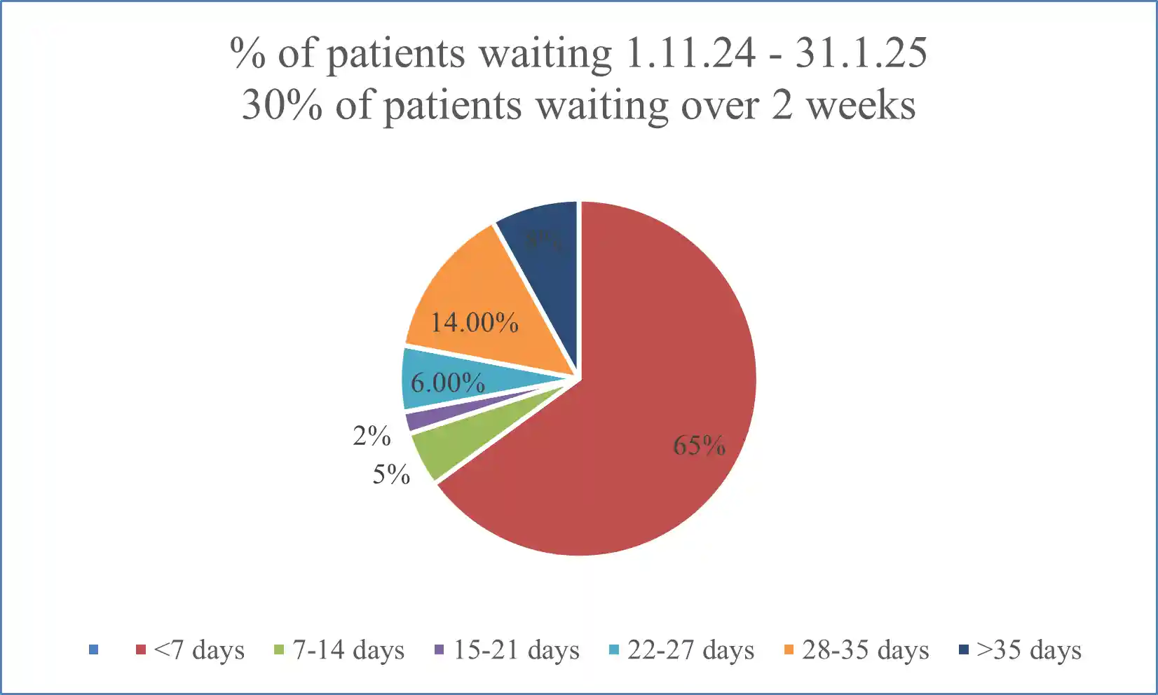 patients waiting