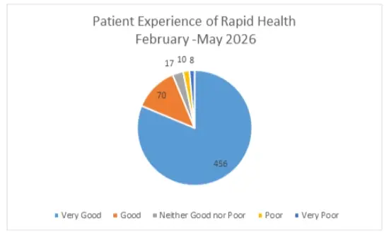 rapid-health-february-to-may-2026